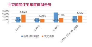 《北京链家租房：市场分析及趋势洞察》