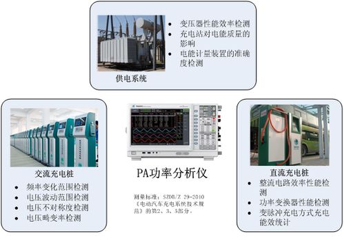 探寻一般充电站的功率奥秘