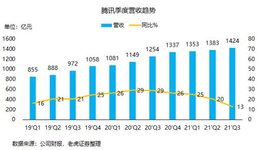 内需与收入，经济发展的双轮驱动